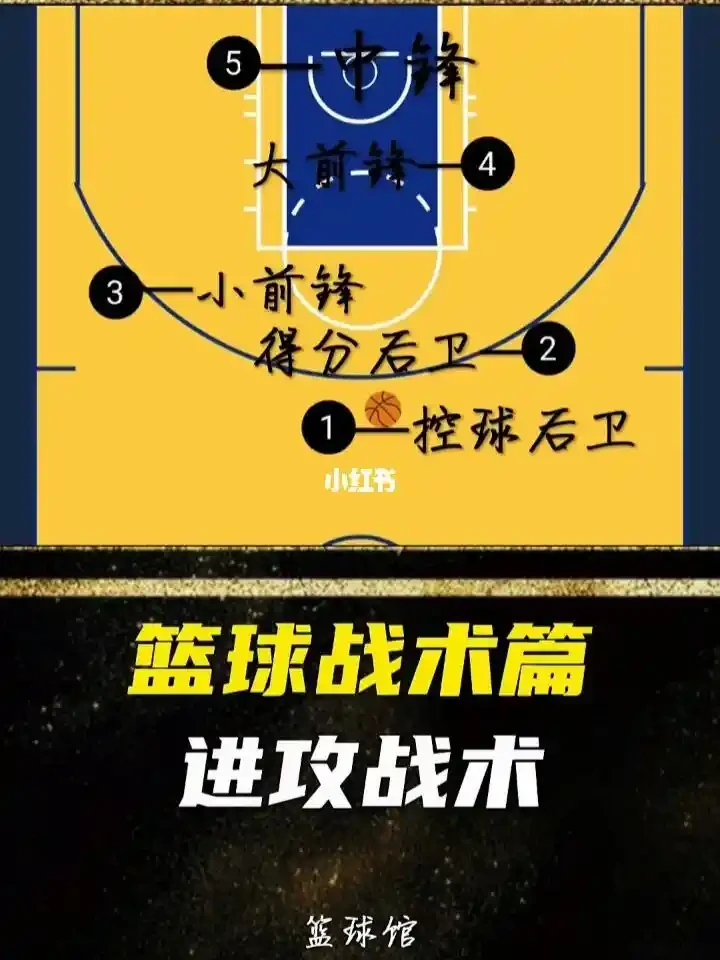 如何制定智能篮球训练计划_2